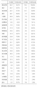 业绩预喜率为44.16%8月市场